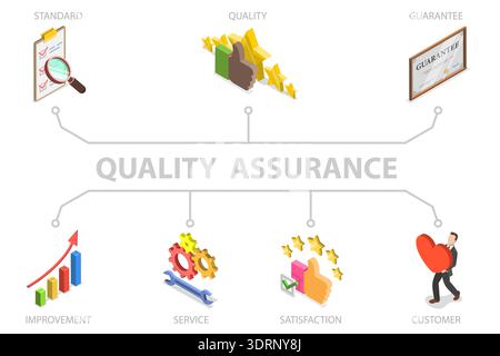 3D Isometric Flat Vector Illustration of QA as Quality Assurance Stock Photo
