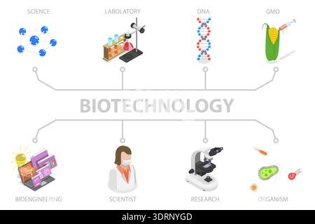 3D Isometric Flat Vector Illustration of Biotechnology Stock Photo