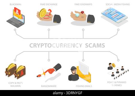 3D Isometric Flat Vector Illustration of Awareness of Cyber Threats via Smartphone Stock Photo
