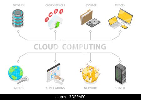 3D Isometric Flat  Illustration of Online Computing Technology, Cloud Computing Stock Photo