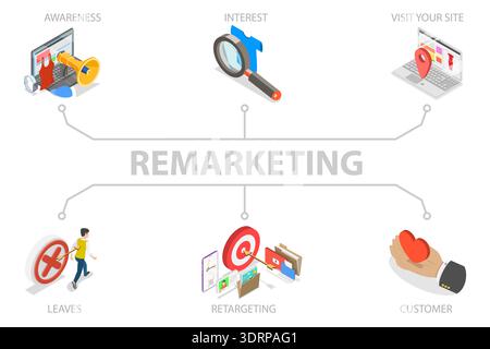 3D Isometric Flat  Illustration of Retargeting, Concept For Business And Social Media Marketing In Online Marketing Strategy Stock Photo