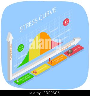 3D Isometric Flat Illustration of Stages Of Stress Response, Cycle With ...