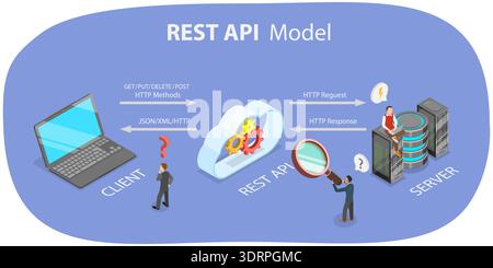 3D Isometric Flat Vector Illustration of REST API Stock Photo