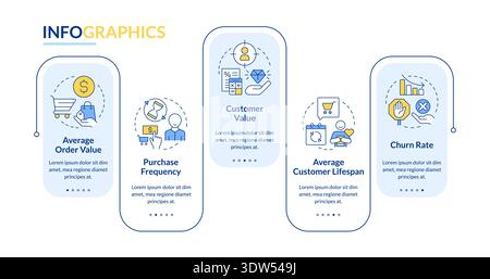 CLV business metric rectangle infographic vector Stock Vector