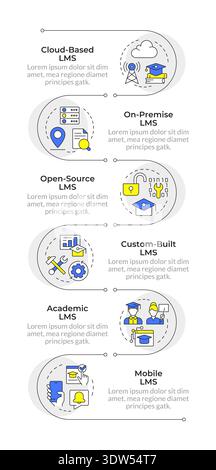 Different types of lms systems infographic vertical sequence Stock Vector