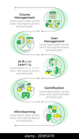 Five core pillars of lms system infographic vertical sequence Stock Vector