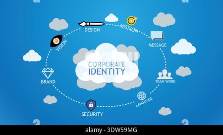 Corporate Identity And Branding Infographic With Cloud Icons, Business Strategy, Logo And Teamwork Concepts Stock Vector