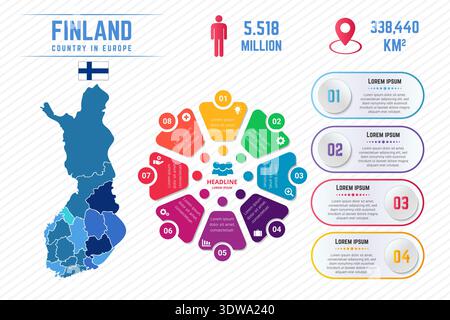 Colorful Finland Map Infographic Template, can be used for business designs, presentation designs or any suitable designs. Stock Vector