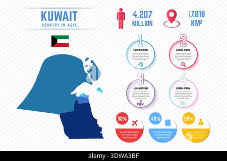 Colorful Kuwait Map Infographic Template, can be used for business designs, presentation designs or any suitable designs. Stock Vector