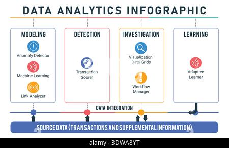 Data analytics infographic template, Can be used for business designs, presentation designs or any suitable designs. Stock Vector
