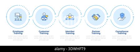 Training program different types infographic 5 steps Stock Vector