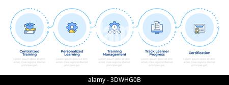 Five stage methodology for professional development infographic 5 steps Stock Vector