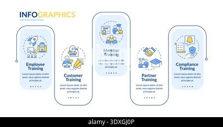Professional learning types rectangle infographic vector Stock Vector