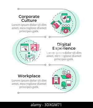 Employee experience equation infographic vertical sequence Stock Vector