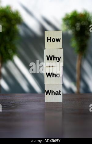 Stacked wooden blocks with "How, Why, Who, What" text on a wooden table. Concept for strategic planning, problem-solving, and business analysis. Stock Photo