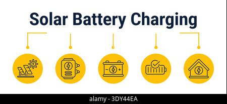 Five step workflow for charging solar battery storage from panel collection and controller routing to charge completion and backup power for home use, Stock Vector