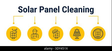 Five step maintenance process from dirt detection to technician visit, cleaning action, performance check and system refresh, outline vector icon sequ Stock Vector