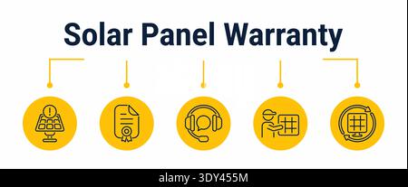 Five step workflow for a solar panel warranty request from issue discovery and document check to support contact, inspection and replacement approval, Stock Vector