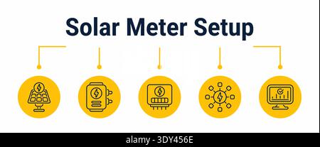 Five step workflow for setting up solar metering from panel connection and inverter installation to meter integration, energy flow check and dashboard Stock Vector