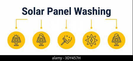 Five step workflow for cleaning solar panels from dust buildup and output decline to surface washing, better sunlight exposure and improved performanc Stock Vector