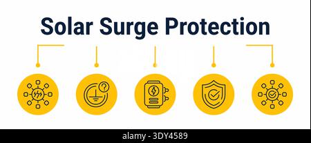 Five step workflow for protecting a solar system from electrical surges with grounding review, protective device installation, inverter connection and Stock Vector