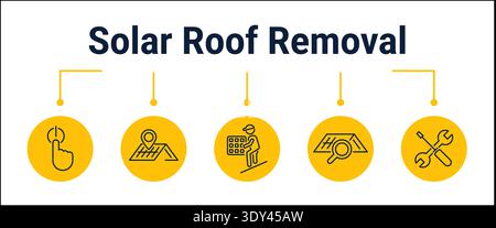 Five step workflow for removing rooftop solar equipment from safe shutdown and panel removal to hardware dismantling, roof inspection and site prepara Stock Vector
