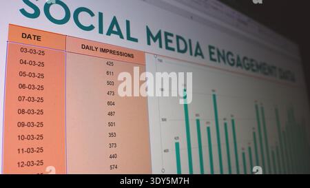 Social media engagement data spreadsheet table filled with numbers Camera shot of a computer screen monitor Stock Photo