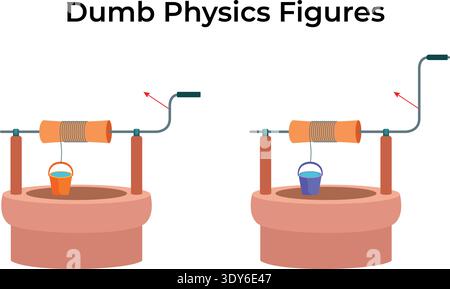Dumb Physics Well and Bucket Mechanism Stock Vector