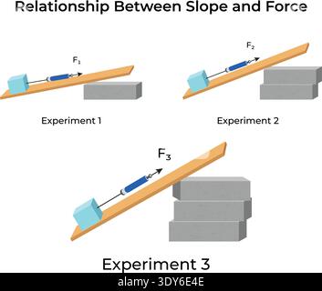 Relationship Between Slope and Force in Physics Experiments Stock Vector