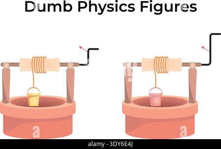 Dumb Physics Well and Bucket Mechanism Stock Vector