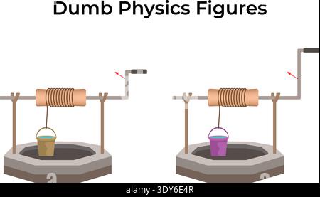 Dumb Physics Well and Bucket Mechanism Stock Vector
