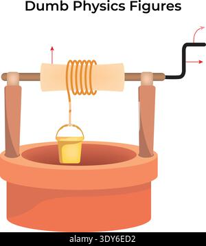 Dumb Physics Well and Bucket Mechanism Stock Vector
