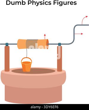 Dumb Physics Well and Bucket Mechanism Stock Vector