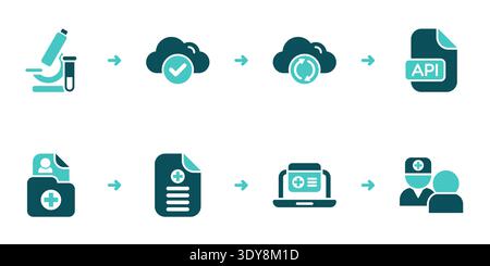 Integration workflow with lab results syncing via cloud and API to patient records, portal access, and consultation review steps Stock Vector