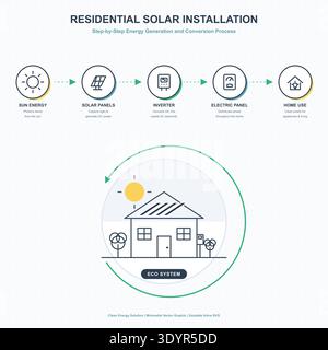Residential Solar Installation Process Minimalist Infographic Stock Vector