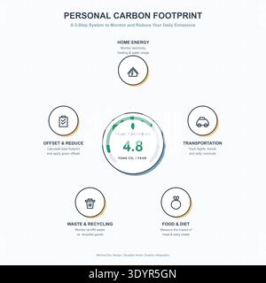 Personal Carbon Footprint Infographic Set for Eco Living Stock Vector