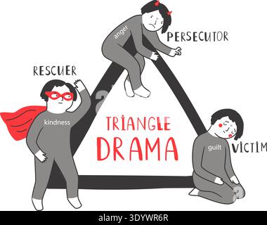 Karpman drama triangle with victim, persecutor, rescuer roles. Mental health vector illustration of social conflict psychology concept original artwork Stock Vector