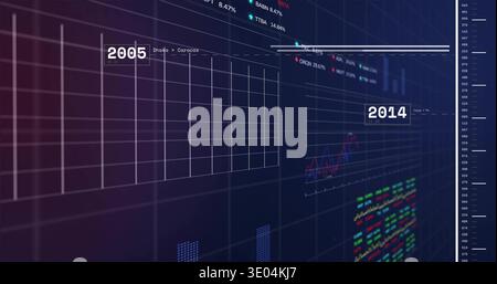 Displaying grid panels and line charts on virtual dashboard at 2005 and 2014, colored tickers Stock Photo