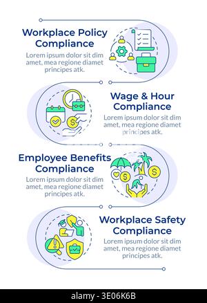 Core HR compliance components infographic vertical sequence Stock Vector