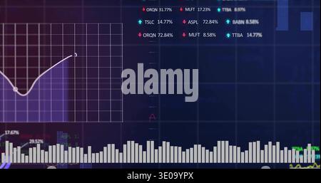Displaying financial dashboard on monitor, showing line chart markers, grid, bar histogram, legend Stock Photo