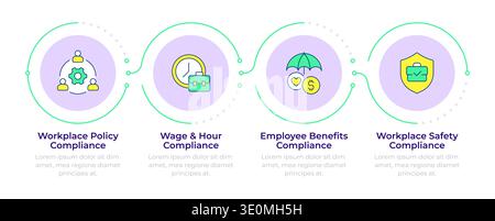Main HR compliance components infographic 4 steps Stock Vector
