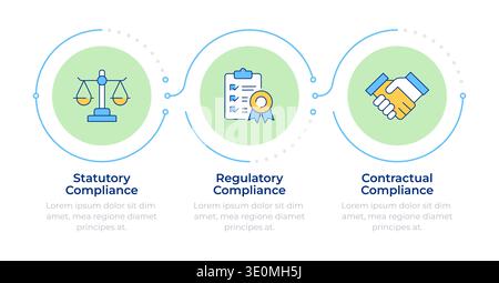 Core HR compliance areas infographic 3 steps Stock Vector