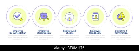 HR compliance common challenges infographic 5 steps Stock Vector