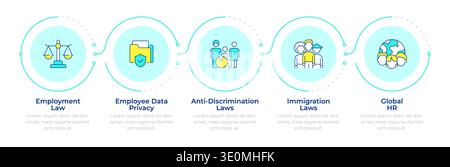 Different types of HR compliance infographic 5 steps Stock Vector