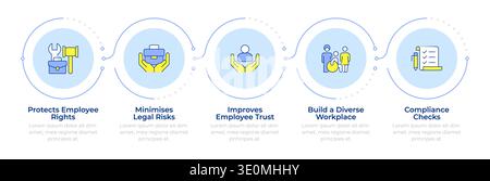 Value of HR compliance infographic 5 steps Stock Vector