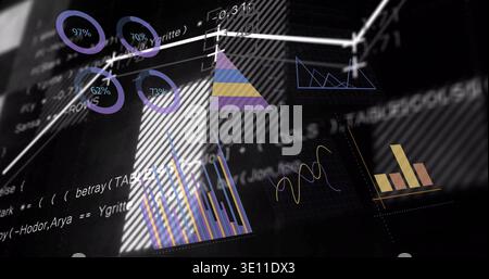 Displaying dashboard showing circular rings, bars, trend and wave charts on dark display with code Stock Photo