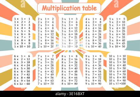 Mathematics Multiplication time Table on Blackboard illustration Stock ...