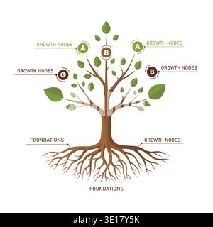 Detailed Business Growth Tree Infographic with Foundation Roots and A-B-G Growth Nodes in Vector Stock Vector