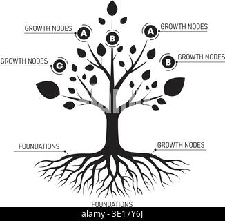 Detailed Tree Infographic Solid Black Silhouette Icon Variation of Growth Tree Stock Vector