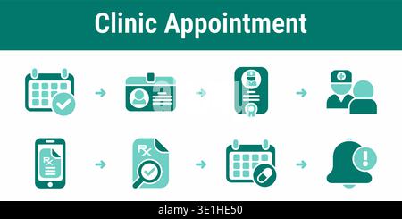 Eight step clinic appointment workflow with booking, consultation, electronic prescription issue, verification and treatment schedule Stock Vector